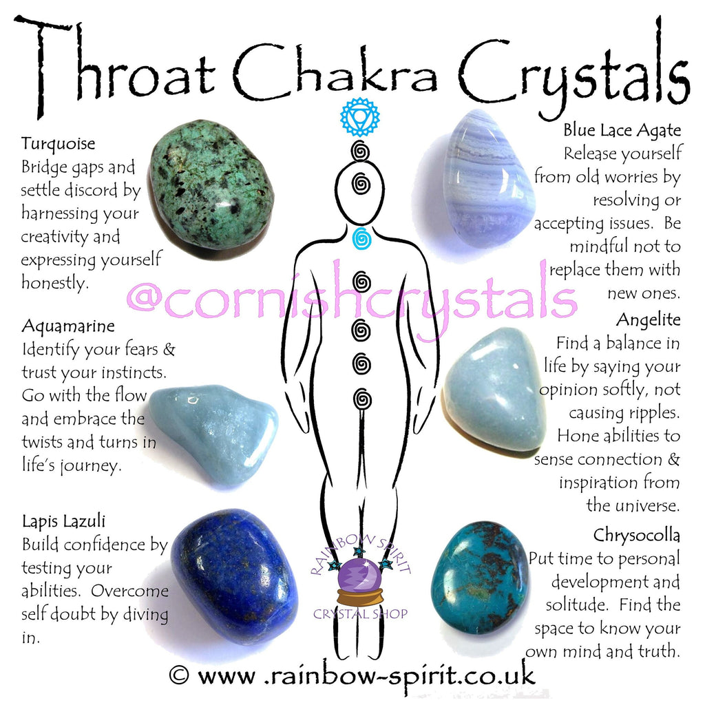Throat Chakra Crystal Set