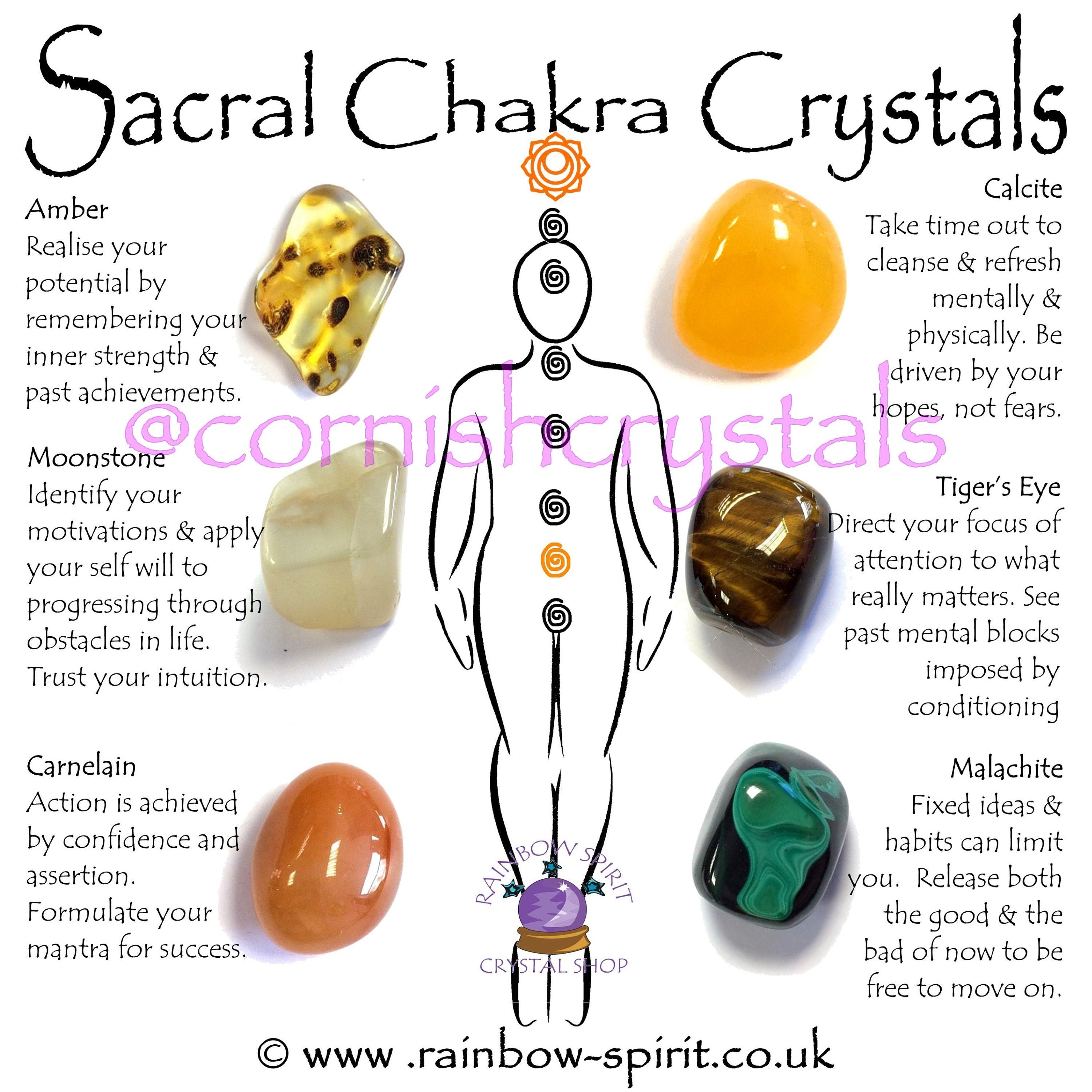 Sacral Chakra Crystal Set