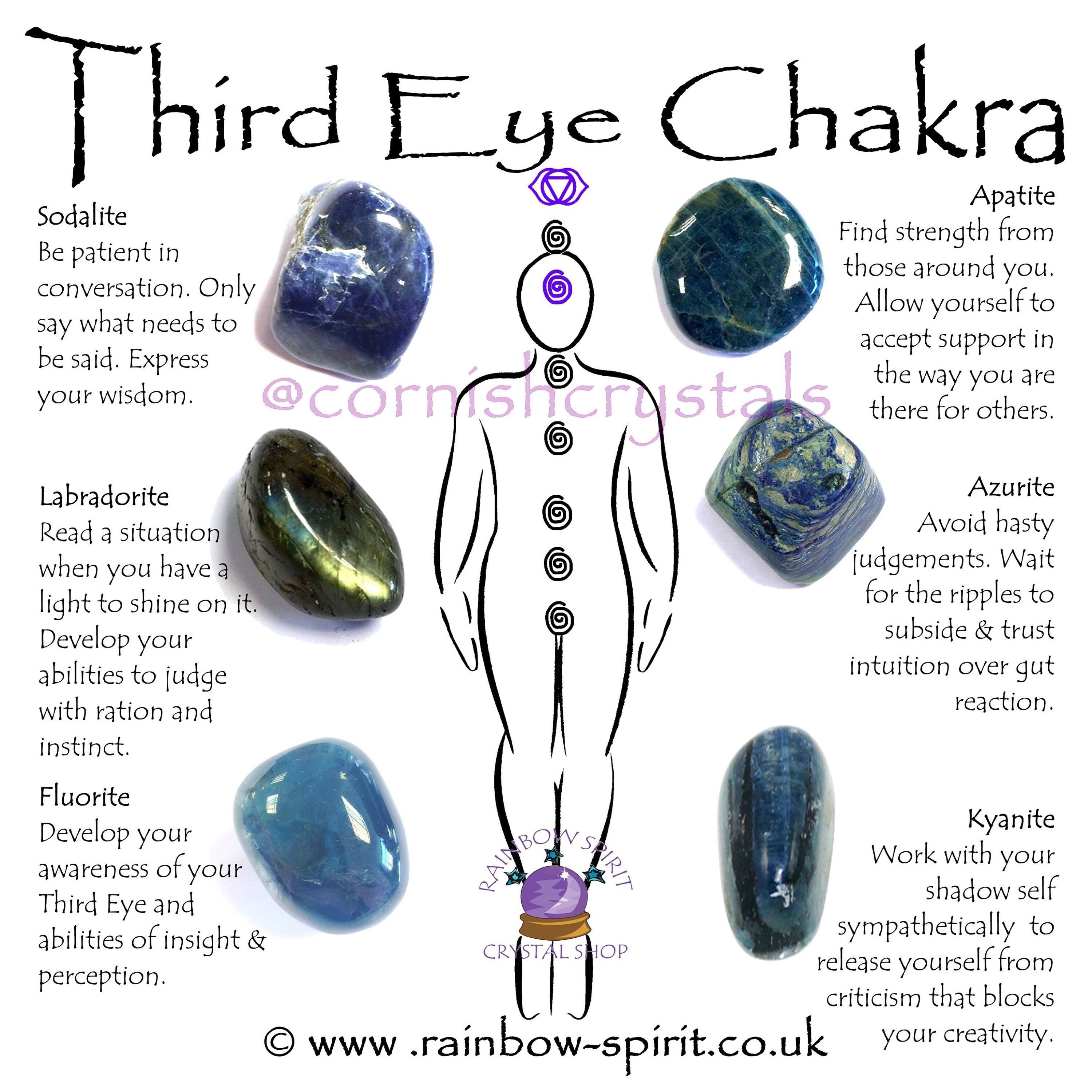 Third Eye Chakra Crystal Set