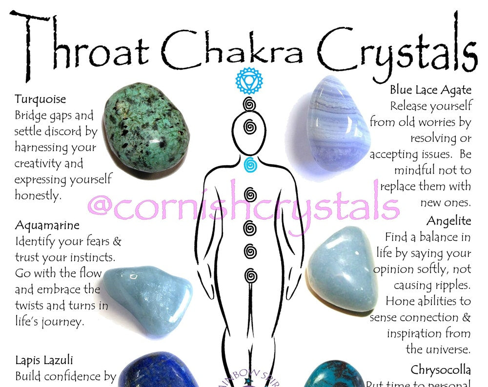 Throat Chakra Crystal Set